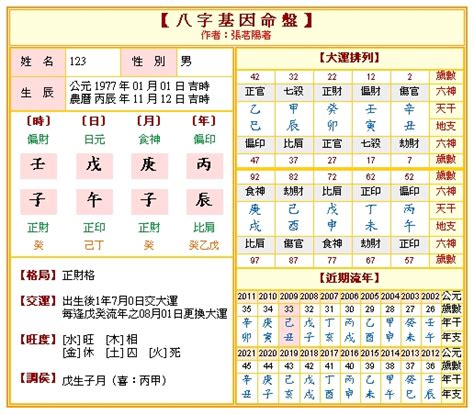 免費八字命盤詳批